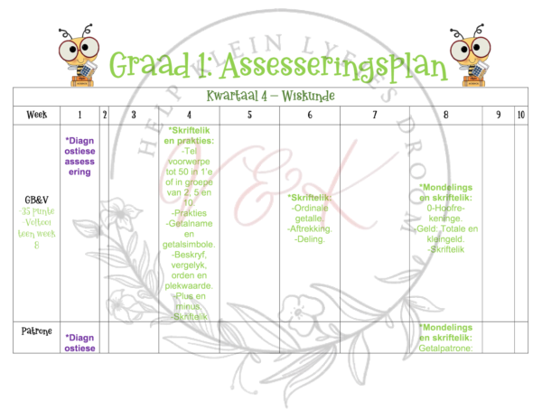 Graad 1 Assesseringsplan Kwartaal 4 2024 - Image 2