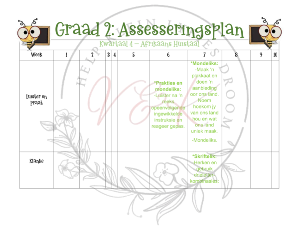 Graad 2 Assesseringsplan Kwartaal 4 2023