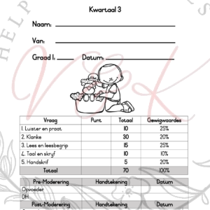 Graad 1 Afrikaans HT Assessering Kwartaal 3 2024