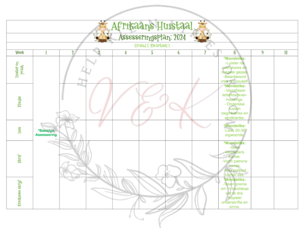 Graad 1 Assesseringsplan Kwartaal 1 2024