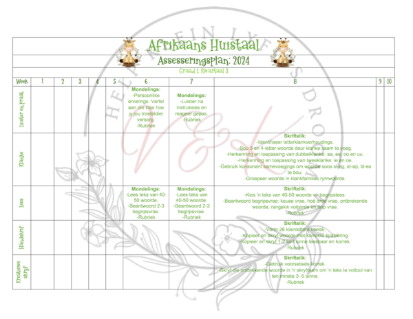 Graad 1 Assesseringsplan Kwartaal 3 2024