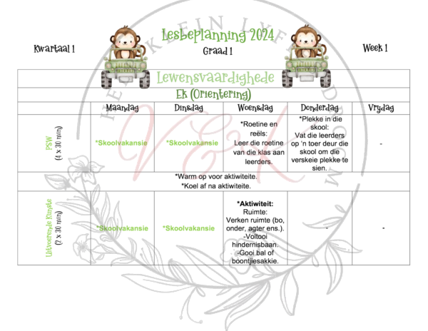 Graad 1 LV beplanning en aktiwiteite Kwartaal 1 2024