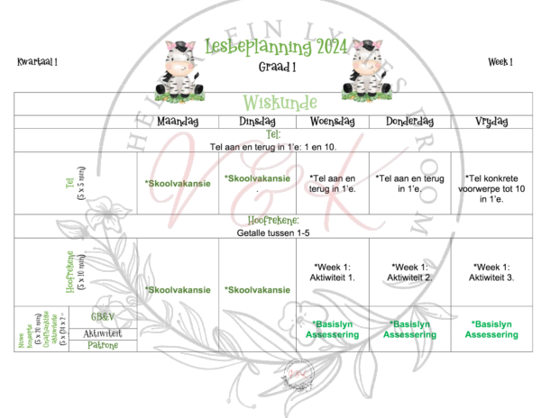 Graad 1 Wiskunde beplanning en Aktiwiteite Kwartaal 1 2024