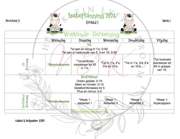 Graad 1 Wiskunde beplanning en Aktiwiteite Kwartaal 3 2024