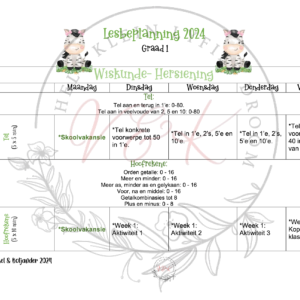 Graad 1 Wiskunde Beplanning en Aktiwiteite Kwartaal 4 2024