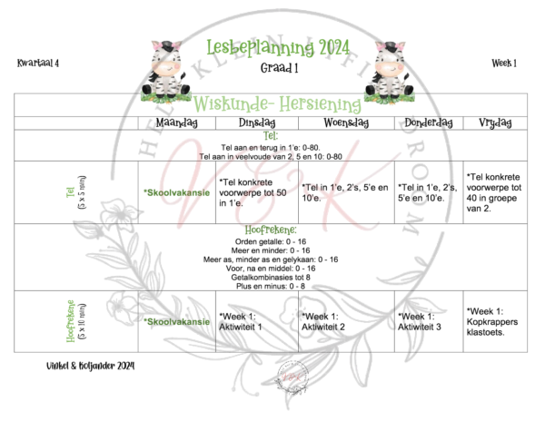 Graad 1 Wiskunde Beplanning en Aktiwiteite Kwartaal 4 2024