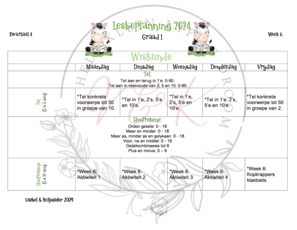 Graad 1 Wiskunde Beplanning en Aktiwiteite Kwartaal 4 2024 - Image 2