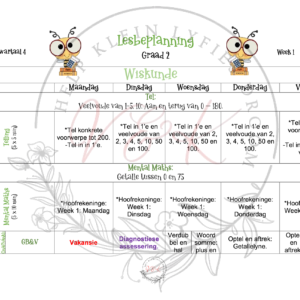 Graad 2 Wiskunde Beplanning en Aktiwiteite Kwartaal 4 2023