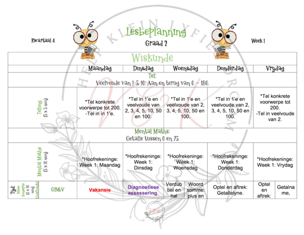 Graad 2 Wiskunde Beplanning en Aktiwiteite Kwartaal 4 2023