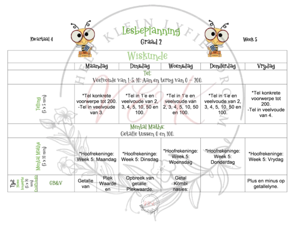 Graad 2 Wiskunde Beplanning en Aktiwiteite Kwartaal 4 2023 - Image 4