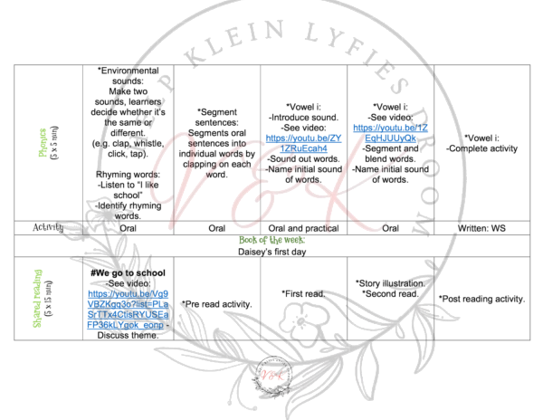 Grade 1 English FAL planning and activities Term 1 2024 - Image 2