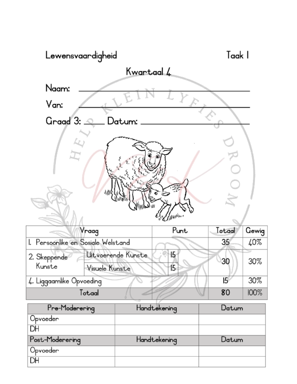 Lewensvaardigheid FAT en memo Kwartaal 4 2023