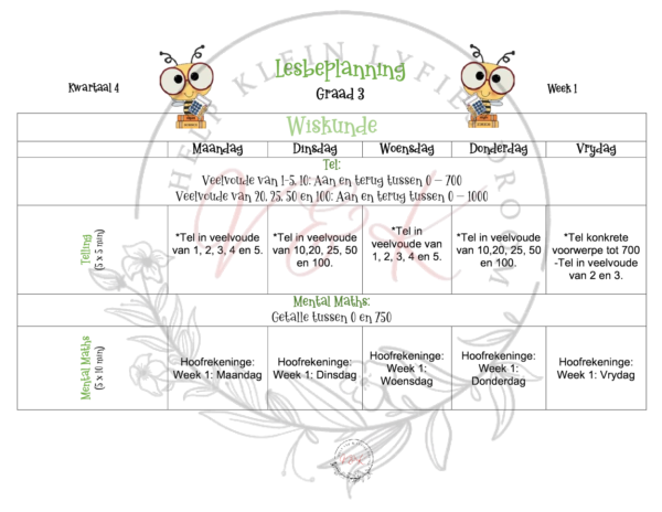 Graad 3 Wiskunde Beplanning en Aktiwiteite Kwartaal 4 2023