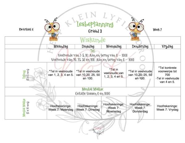 Graad 3 Wiskunde Beplanning en Aktiwiteite Kwartaal 4 2023 - Image 4