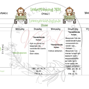 Graad 1 Lewensvaardighede beplanning en aktiwiteite Kwartaal 4 2024