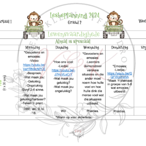 Graad 2 Lewensvaardighede Lesbeplanning en Aktiwiteite Kwartaal 1 2024