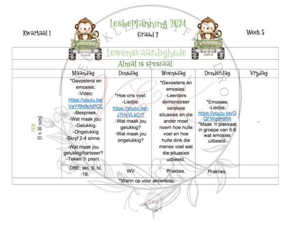 Graad 2 Lewensvaardighede Lesbeplanning en Aktiwiteite Kwartaal 1 2024