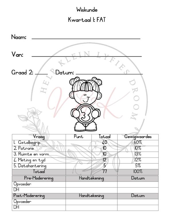 Graad 2 Wiskunde  Formele Assesserings Taak Kwartaal 1 2024