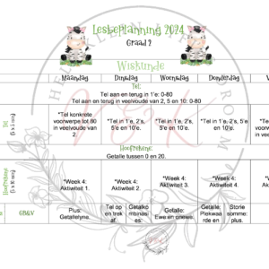 Graad 2 Wiskunde Lesbeplanning en Aktiwiteite Kwartaal 1 2024