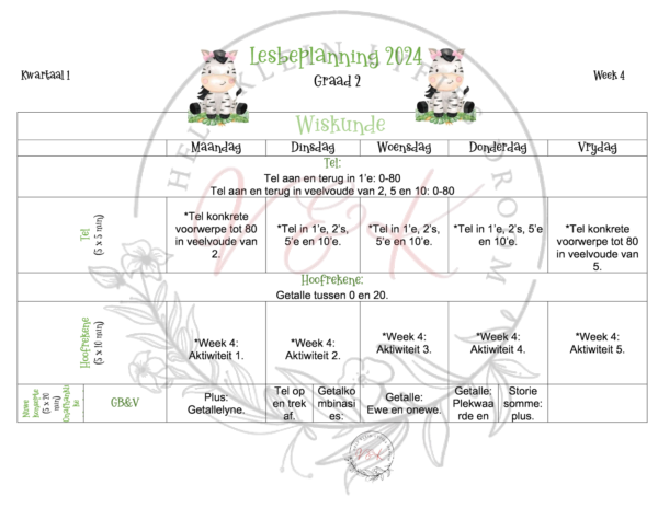 Graad 2 Wiskunde Lesbeplanning en Aktiwiteite Kwartaal 1 2024