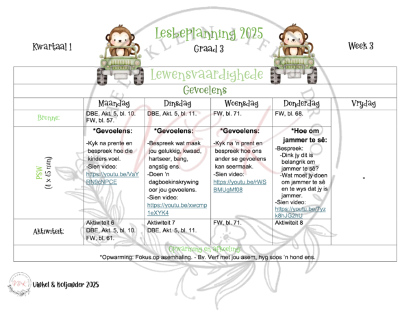 Graad 3 Lewensvaardighede Lesbeplanning Aktiwiteite en Hulpbronne Kwartaal 1 2025