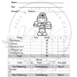Graad 2 Wiskunde Basislyn Assessering Kwartaal 1 2025