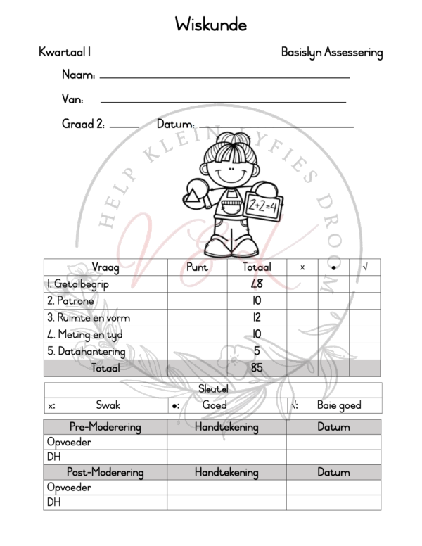 Graad 2 Wiskunde Basislyn Assessering Kwartaal 1 2025