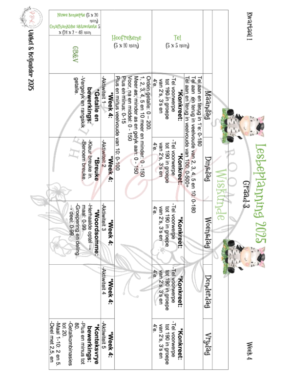 Graad 3 Wiskunde Beplanning, Aktiwiteite en hulpbronne Kwartaal 1 2025