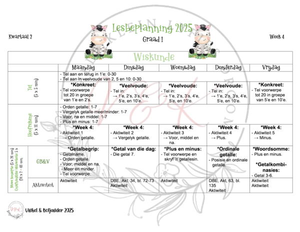 Graad 1 Wiskunde Lesbeplanning Kwartaal 2 2025