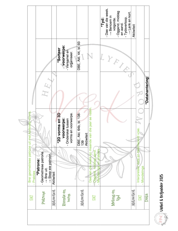 Graad 1 Wiskunde Lesbeplanning Kwartaal 2 2025 - Image 2