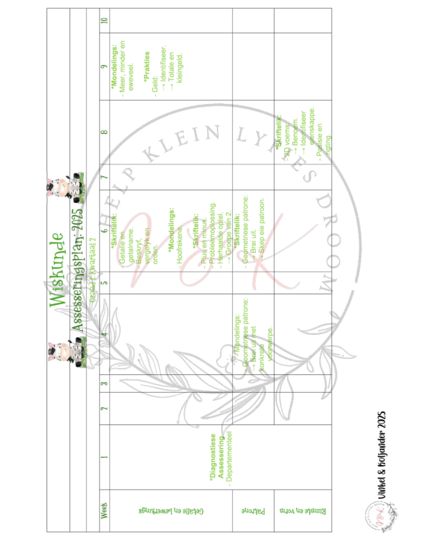 Graad 1 Wiskunde Lesbeplanning Kwartaal 2 2025 - Image 3