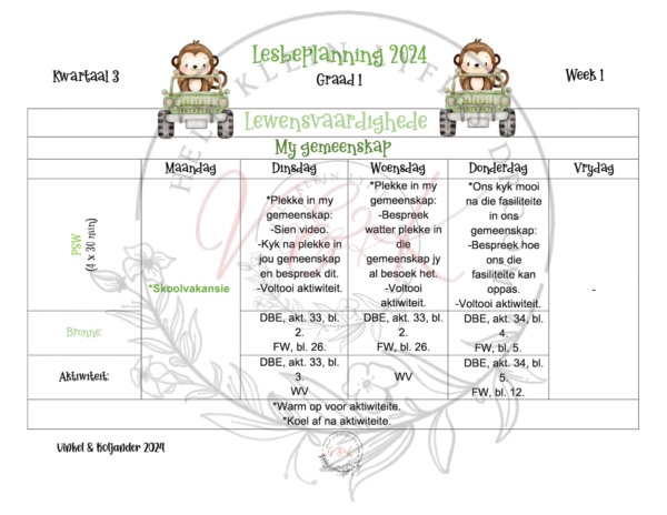 Graad 1 Lewensvaardighede Beplanning en aktiwiteite Kwartaal 3 2024