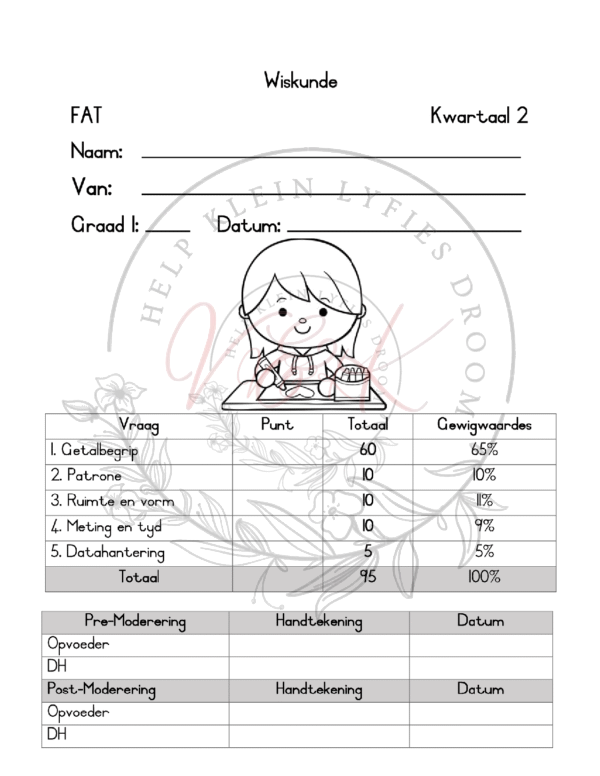 Graad 1 Wiskunde Assessering Kwartaal 2 2024