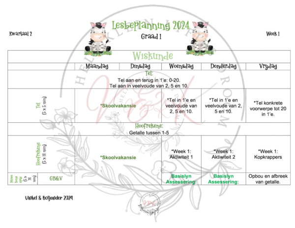 Graad 1 Wiskunde Beplanning en Aktiwiteite Kwartaal 2 2024