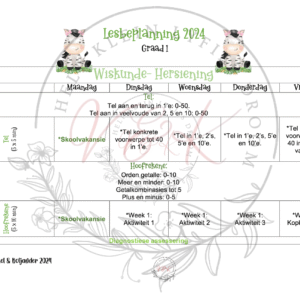 Graad 1 Wiskunde beplanning en Aktiwiteite Kwartaal 3 2024