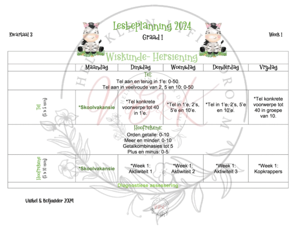 Graad 1 Wiskunde beplanning en Aktiwiteite Kwartaal 3 2024