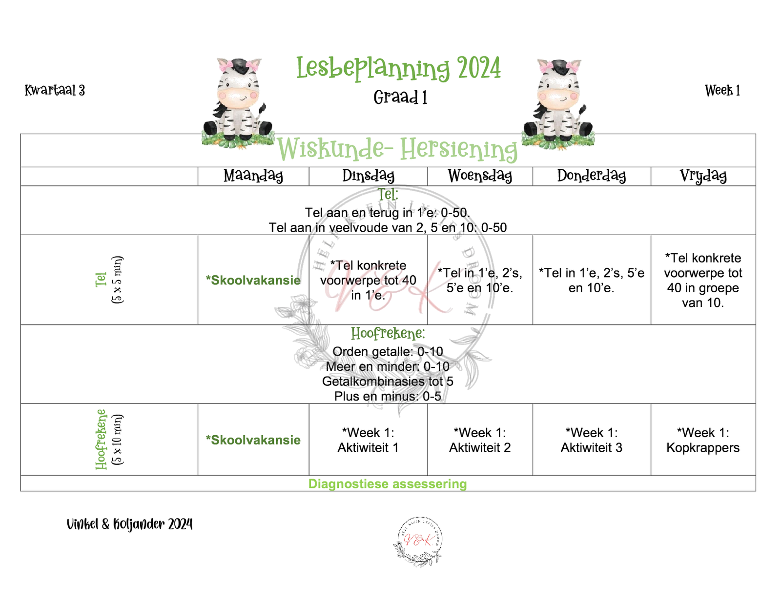 Graad 1 Wiskunde beplanning en Aktiwiteite Kwartaal 3 2024