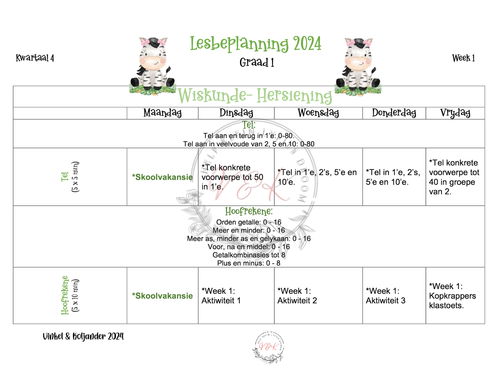 Graad 1 Wiskunde Beplanning en Aktiwiteite Kwartaal 4 2024