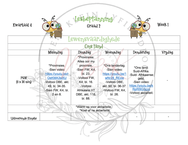 Graad 2 Lewensvaardighede Beplanning en Aktiwiteite Kwartaal 4 2023