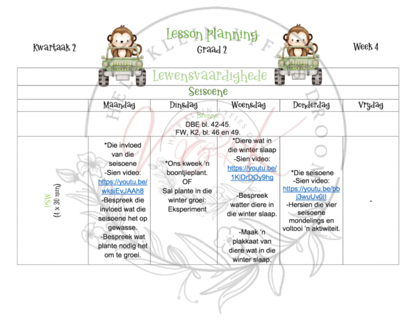 Graad 2 Lewensvaardigheid Lesbeplanning Kwartaal 2 2024