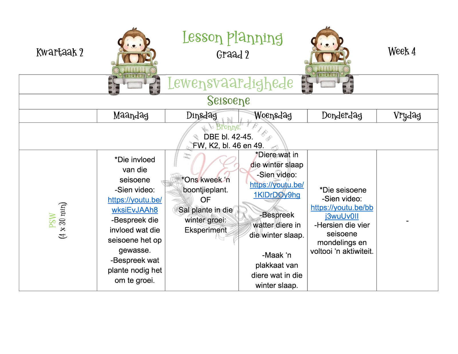 Graad 2 Lewensvaardigheid Lesbeplanning Kwartaal 2 2024