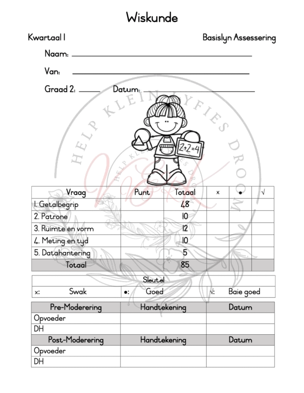 Graad 2 Wiskunde Basislyn Assessering Kwartaal 1 2025