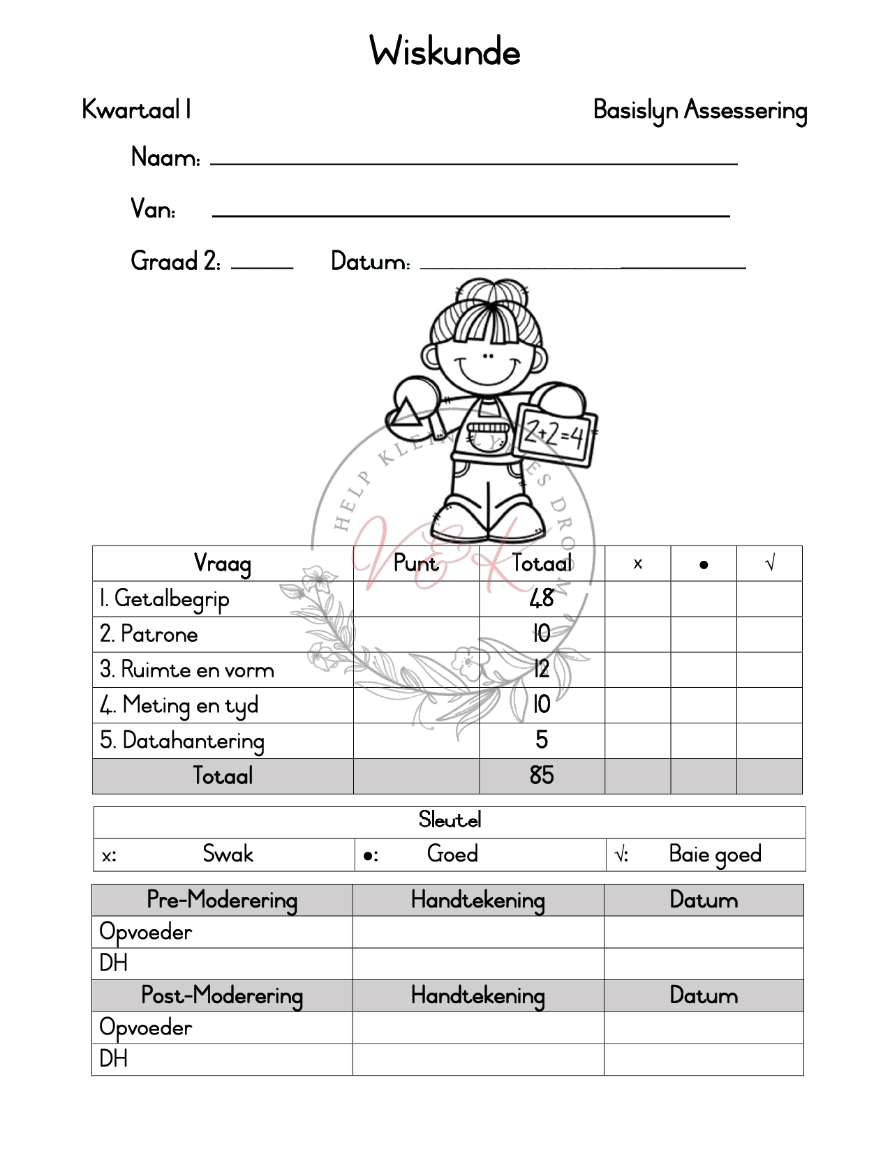 Graad 2 Wiskunde Basislyn Assessering Kwartaal 1 2025