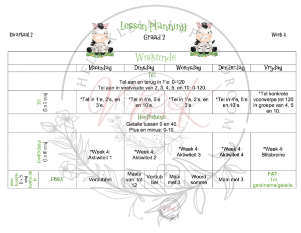 Graad 2 Wiskunde Lesbeplanning Kwartaal 2 2024
