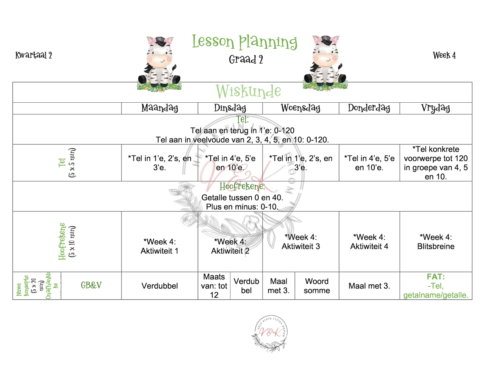Graad 2 Wiskunde Lesbeplanning Kwartaal 2 2024