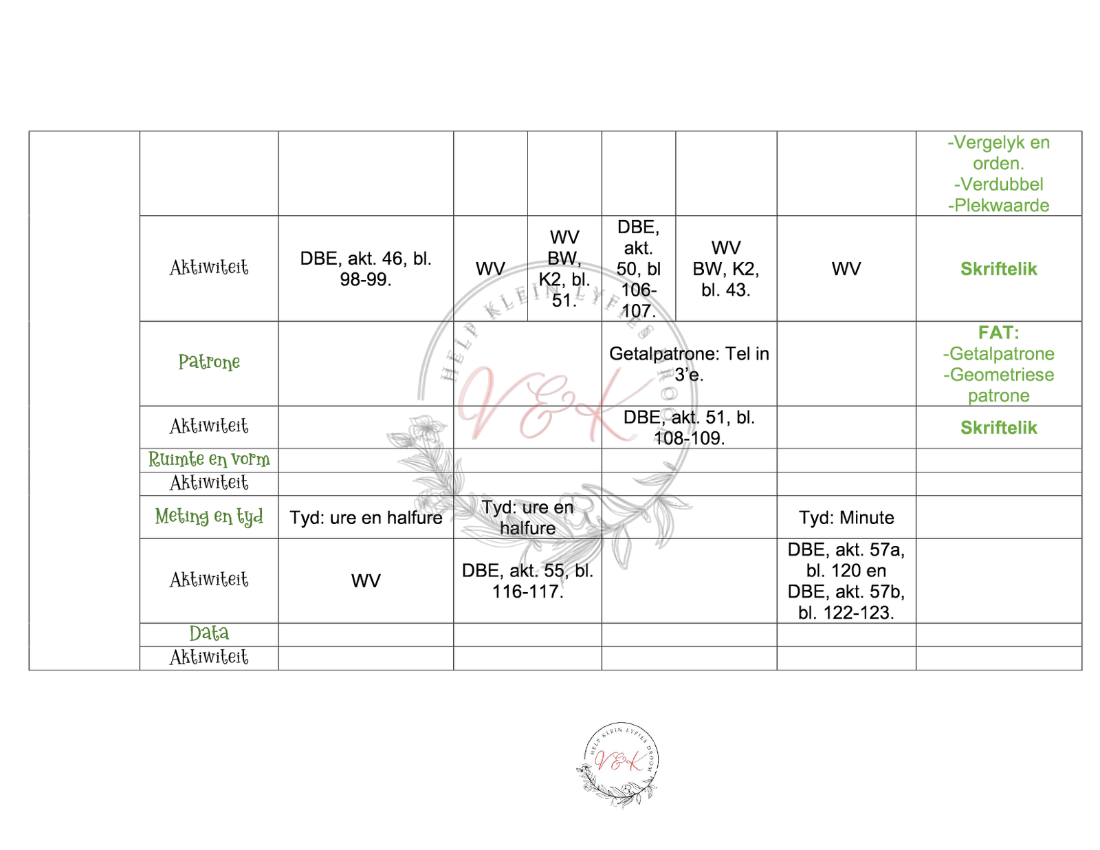 Graad 2 Wiskunde Lesbeplanning Kwartaal 2 2024 - Image 2