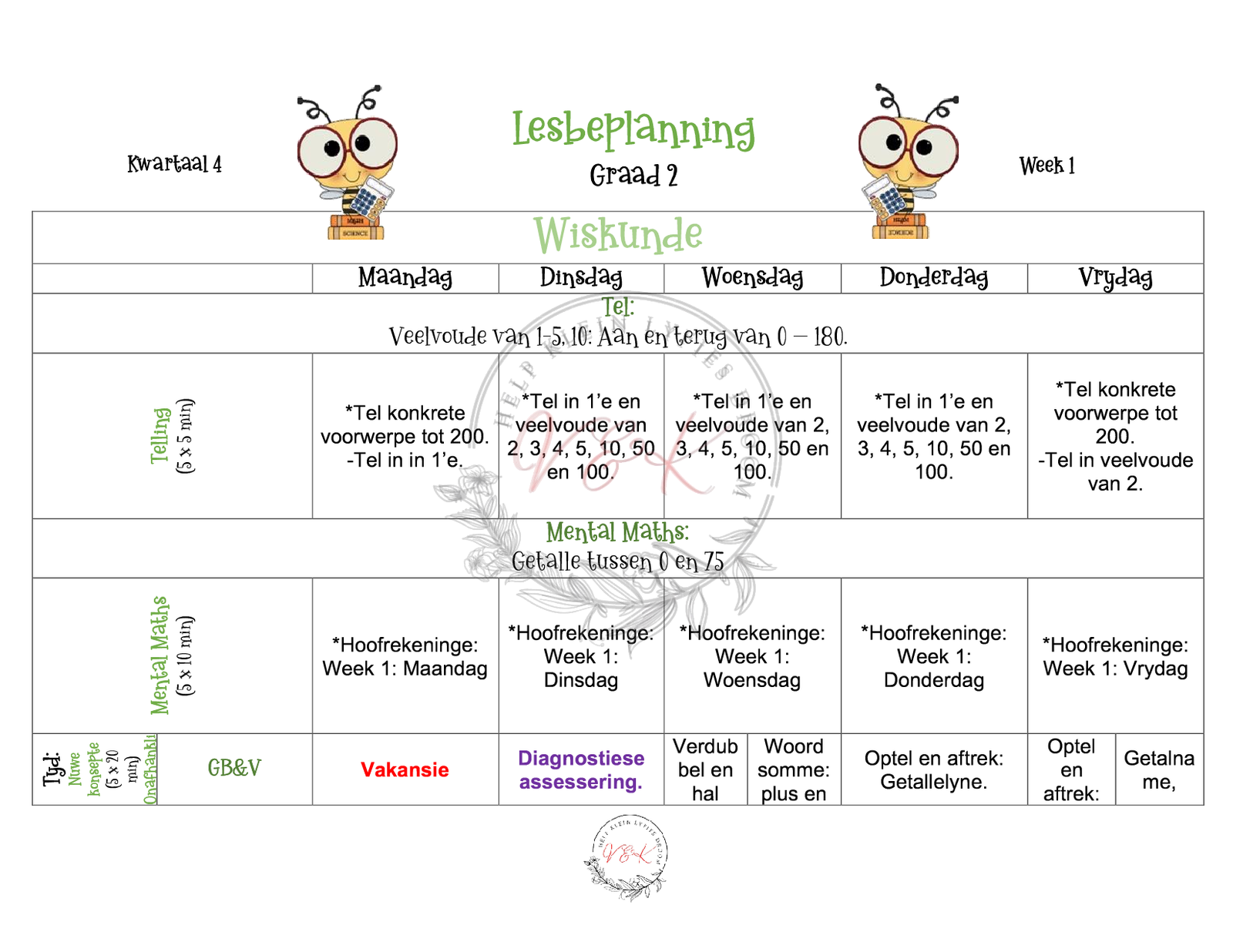 Graad 2 Wiskunde Beplanning en Aktiwiteite Kwartaal 4 2023