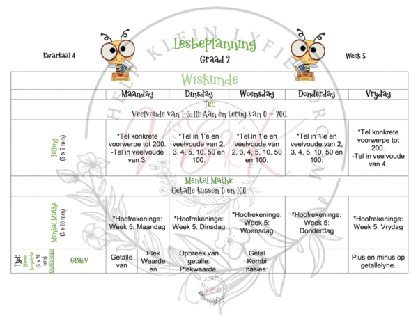 Graad 2 Wiskunde Beplanning en Aktiwiteite Kwartaal 4 2023 - Image 4