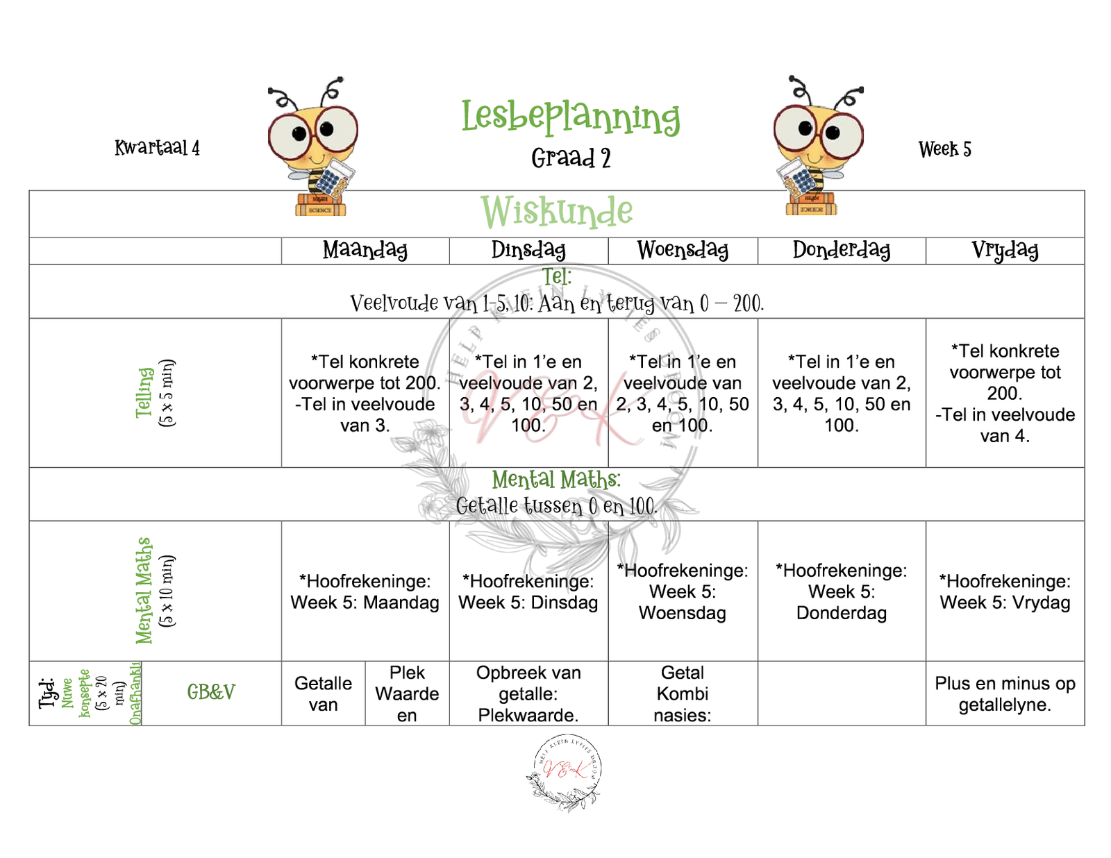 Graad 2 Wiskunde Beplanning en Aktiwiteite Kwartaal 4 2023 - Image 4