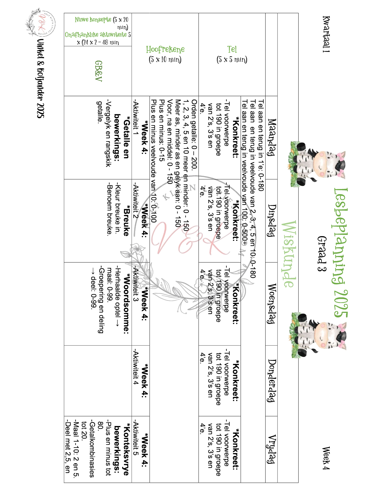 Graad 3 Wiskunde Beplanning, Aktiwiteite en hulpbronne Kwartaal 1 2025